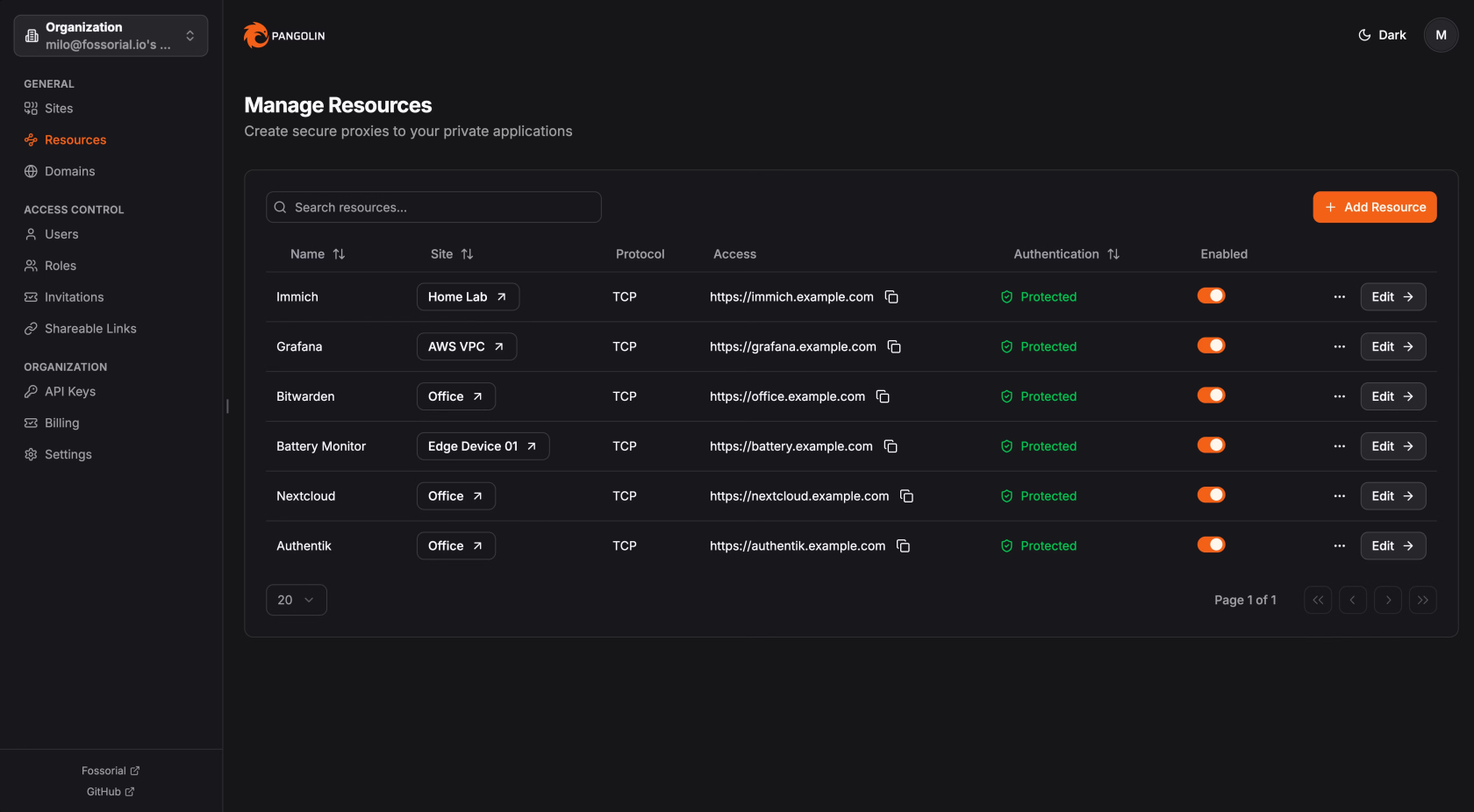 Screenshot von Pangolin (von docs.digpangolin.com)